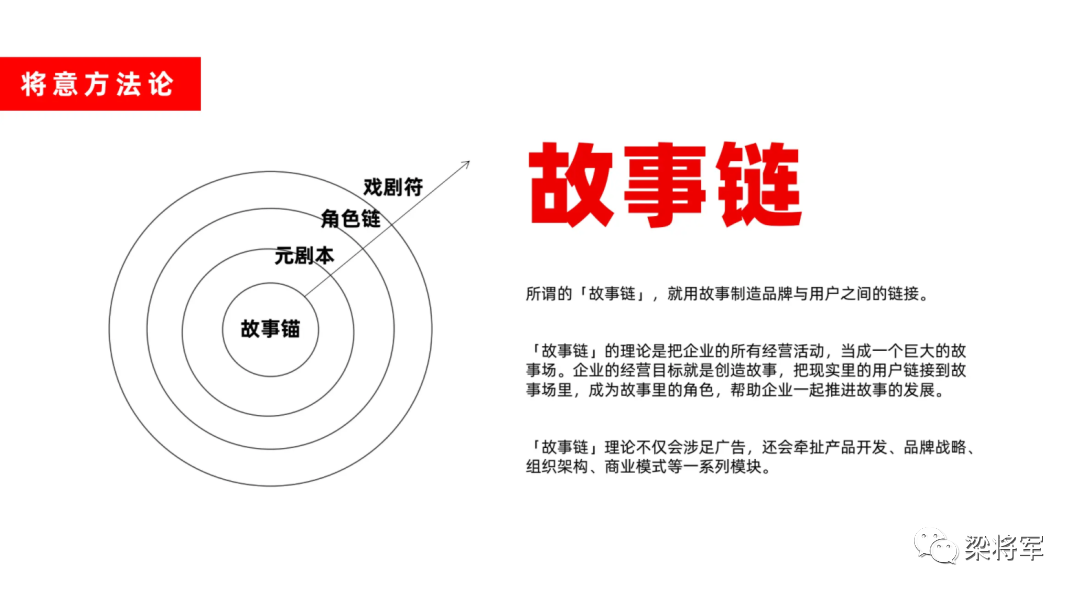 【梁将军】哪吒汽车IP开发思路：好视觉不是“锤子”，也不需要很“超级”
