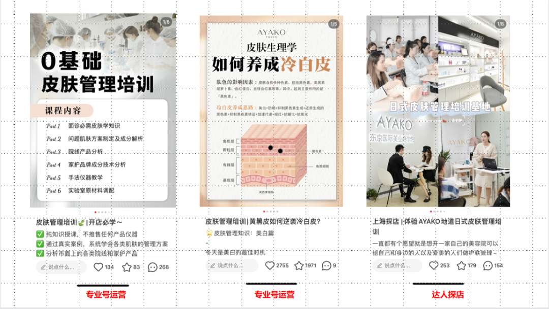 小红书投放成本越来越高？如何肌肉型增长？