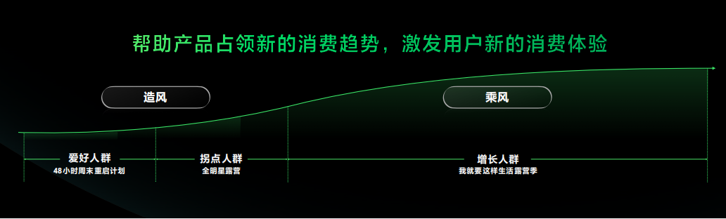 小红书投放成本越来越高？如何肌肉型增长？