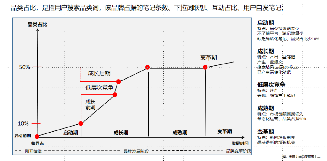 小红书营商环境该管管了！打不过你，就破坏你