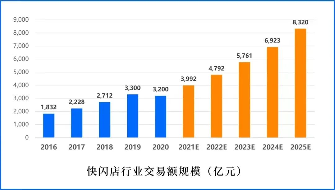 为什么懂营销的品牌，都爱开「快闪店」？