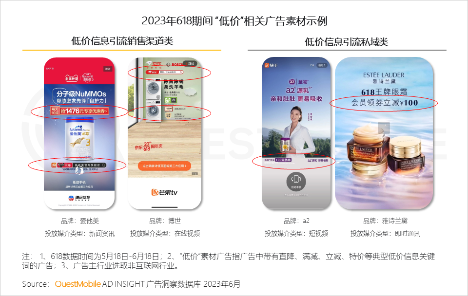 QuestMobile 2023年618洞察报告：综合电商防分流、内容平台抢用户，品牌商搞私域，“合纵连横”大戏上演