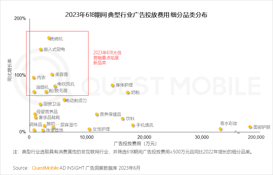 QuestMobile 2023年618洞察报告：综合电商防分流、内容平台抢用户，品牌商搞私域，“合纵连横”大戏上演