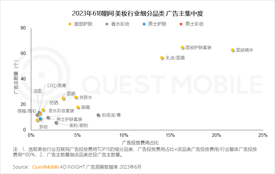 QuestMobile 2023年618洞察报告：综合电商防分流、内容平台抢用户，品牌商搞私域，“合纵连横”大戏上演
