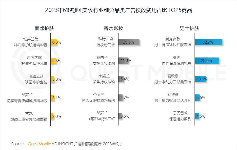 QuestMobile 2023年618洞察报告：综合电商防分流、内容平台抢用户，品牌商搞私域，“合纵连横”大戏上演