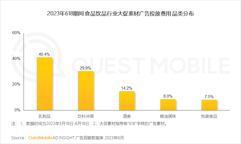 QuestMobile 2023年618洞察报告：综合电商防分流、内容平台抢用户，品牌商搞私域，“合纵连横”大戏上演