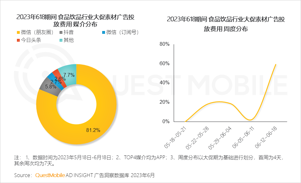 QuestMobile 2023年618洞察报告：综合电商防分流、内容平台抢用户，品牌商搞私域，“合纵连横”大戏上演