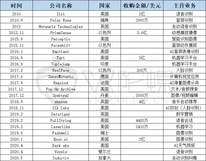 为什么说Vision Pro所展示的未来并不会很快到来？