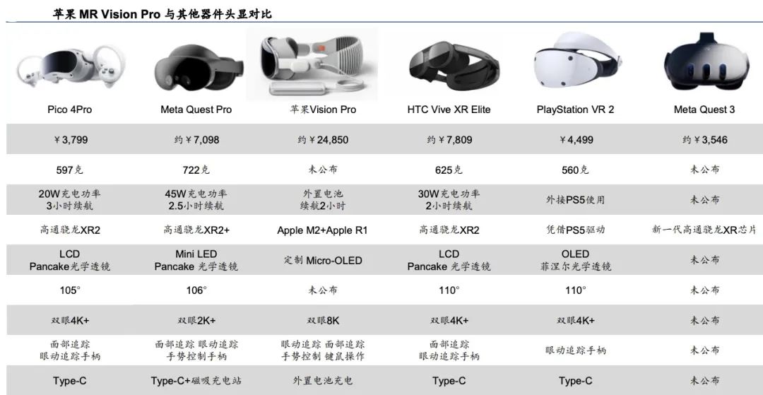 为什么说Vision Pro所展示的未来并不会很快到来？