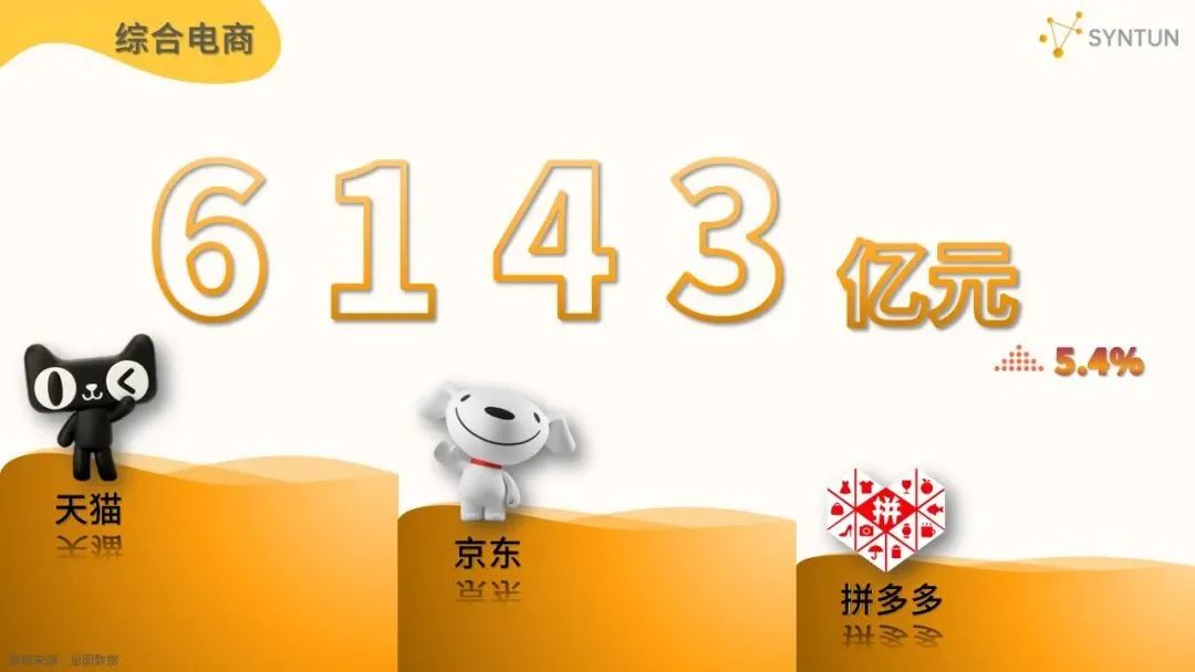 淘天618大练兵，电商下一个20年预演？