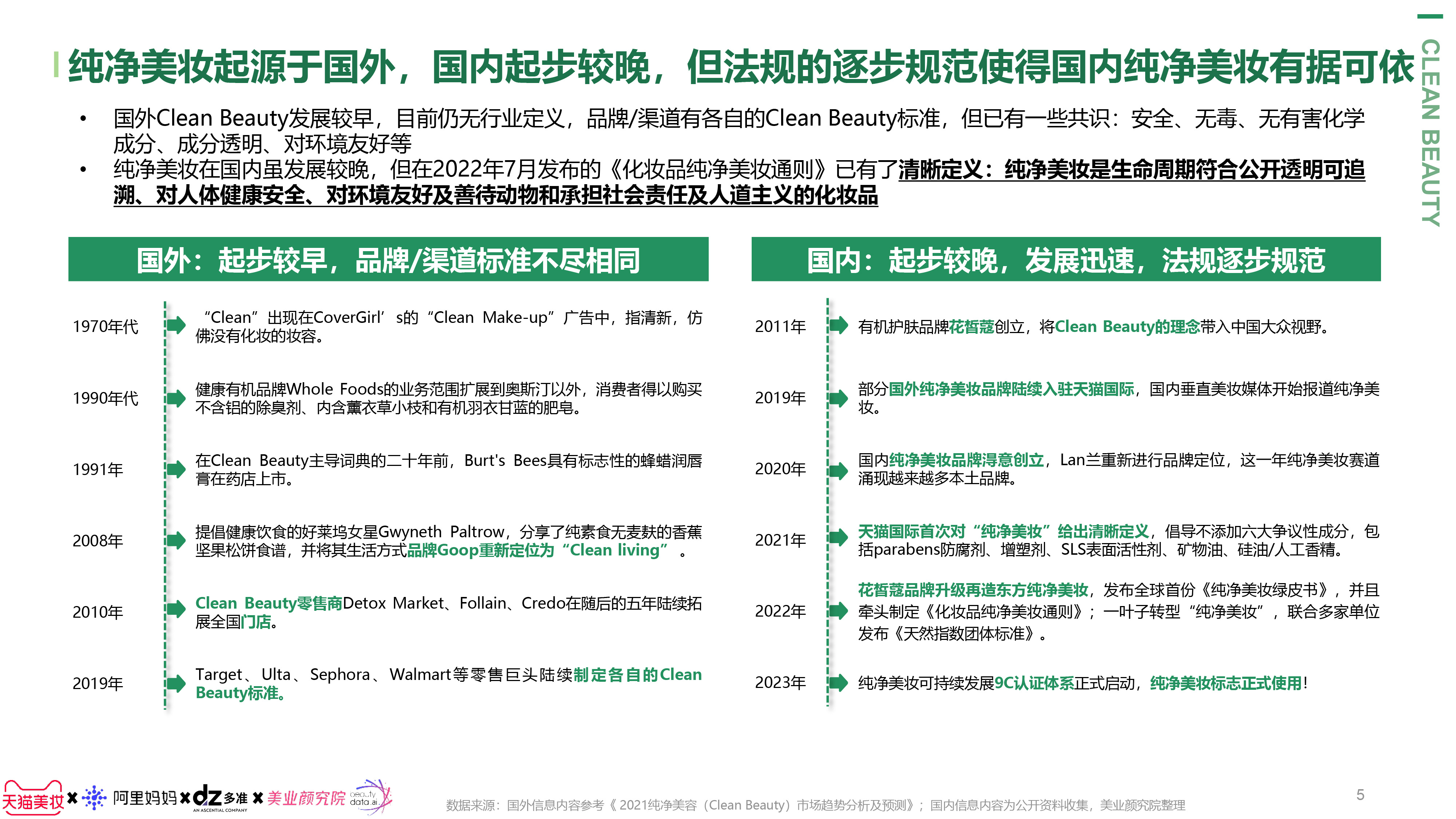 【最终审核版】纯净美妆白皮书-多准&美业-20220615-5.jpg
