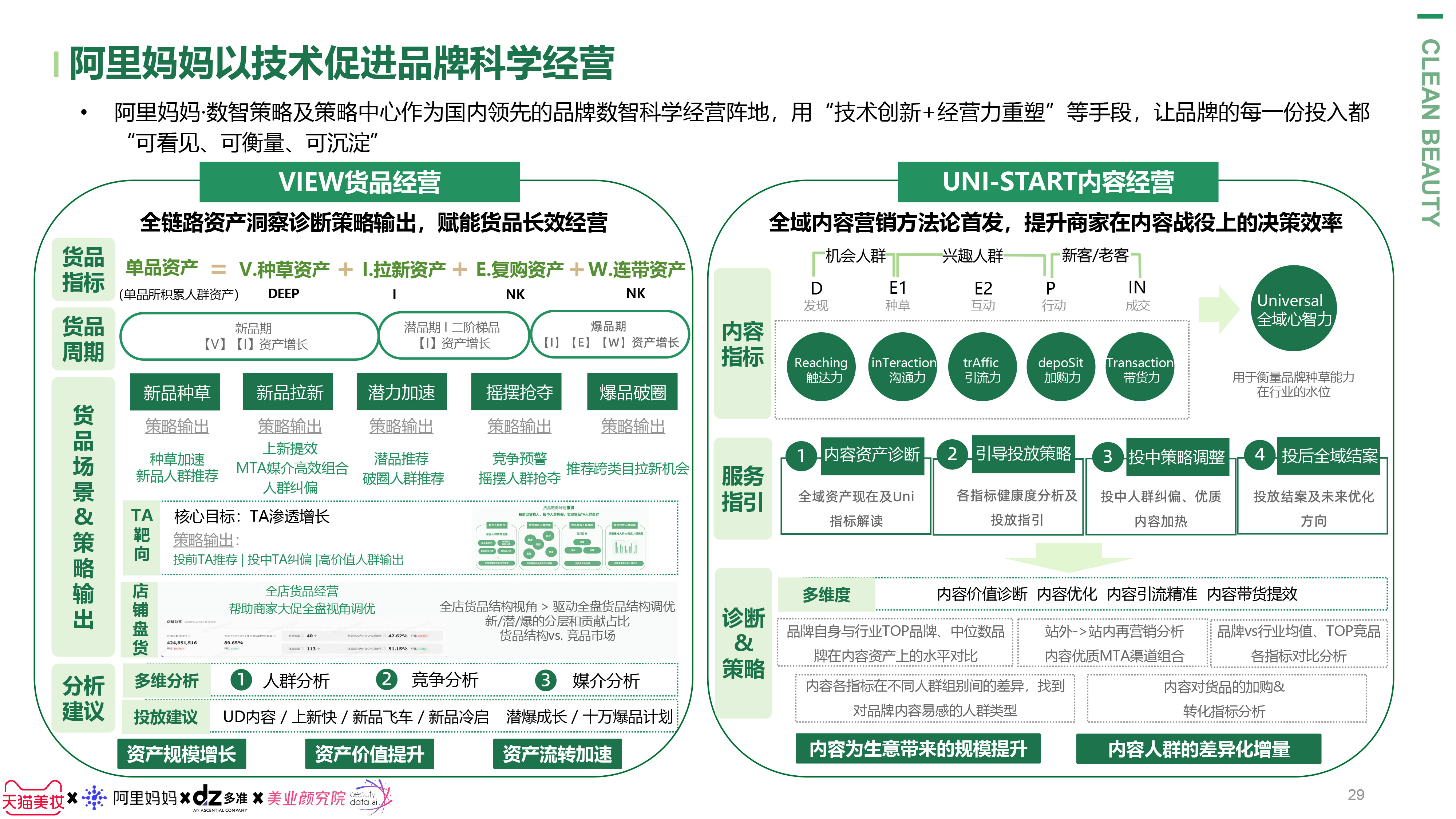 【最终审核版】纯净美妆白皮书-多准&美业-20220615-29.jpg