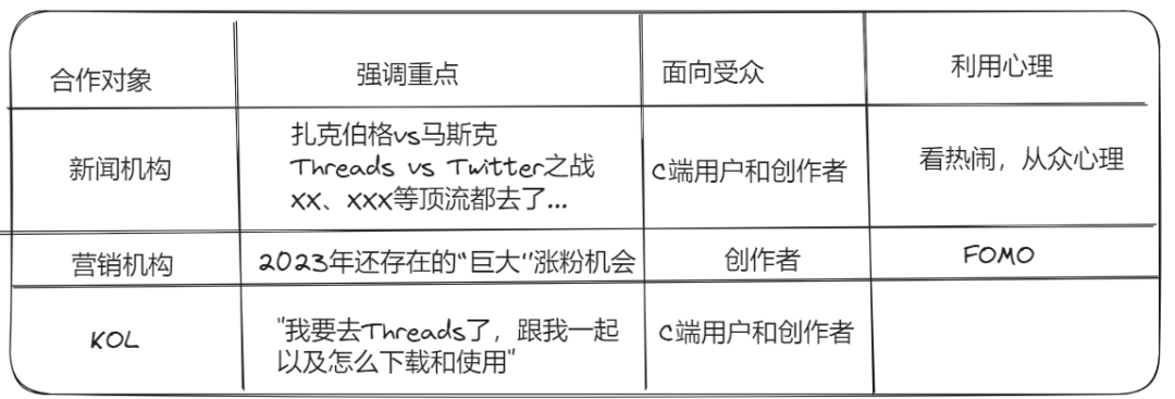 7小时1000万注册用户，这一次扎克伯格“抄”到了大家的心坎里