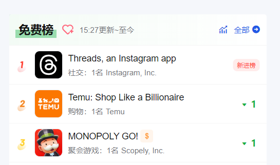 7小时1000万注册用户，这一次扎克伯格“抄”到了大家的心坎里