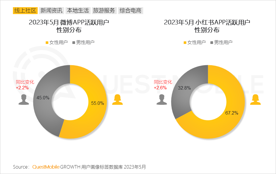 QuestMobile2023内容视频化与商业化洞察报告：10.76亿用户每月花64.2小时看视频，平台玩家向电商、本地生活狂飙