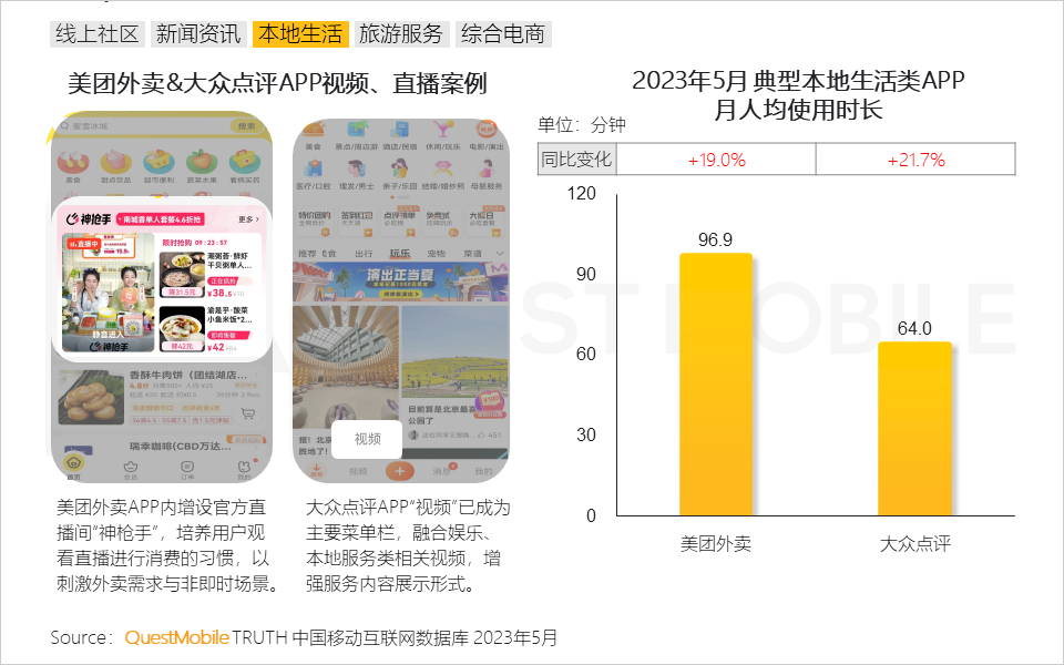 QuestMobile2023内容视频化与商业化洞察报告：10.76亿用户每月花64.2小时看视频，平台玩家向电商、本地生活狂飙