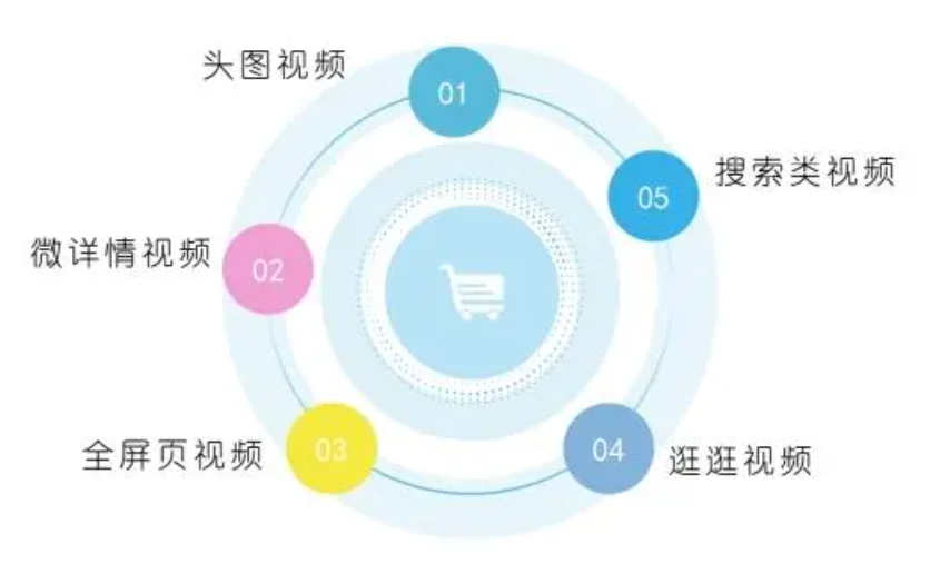 淘宝，再战短视频