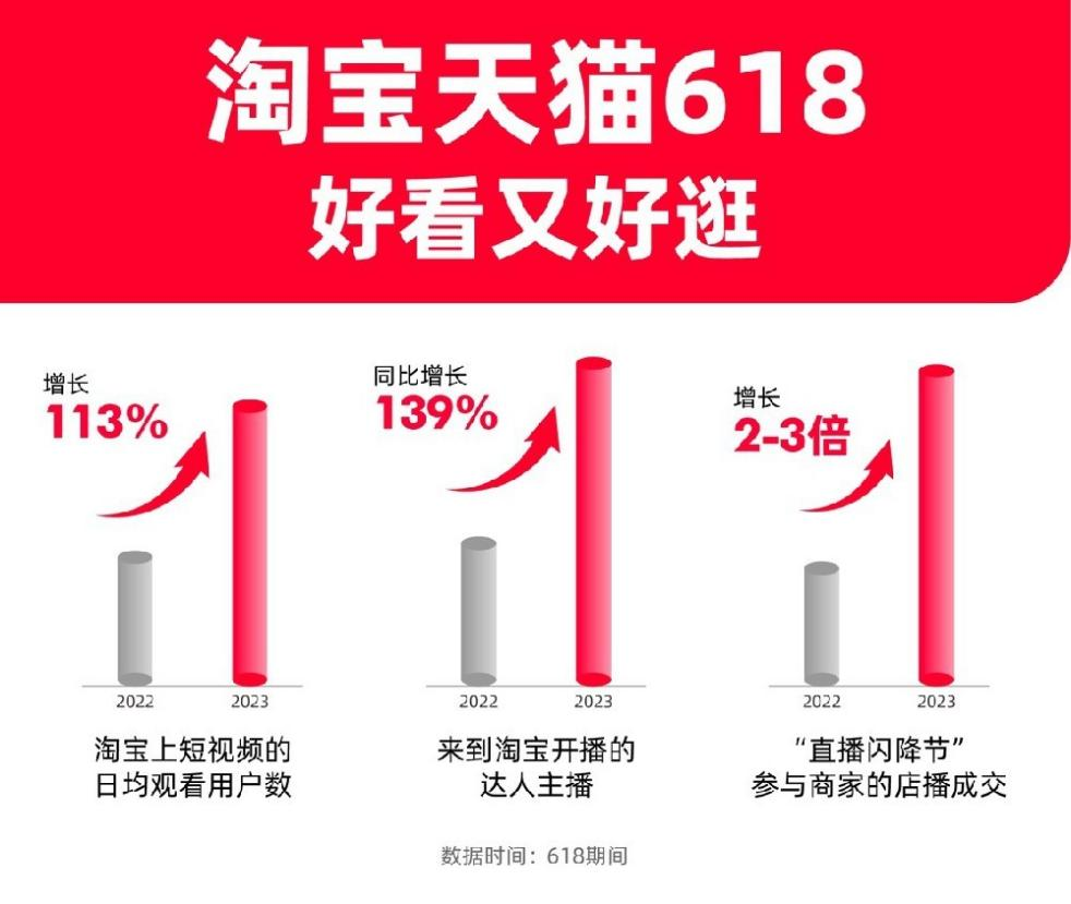 淘宝，再战短视频