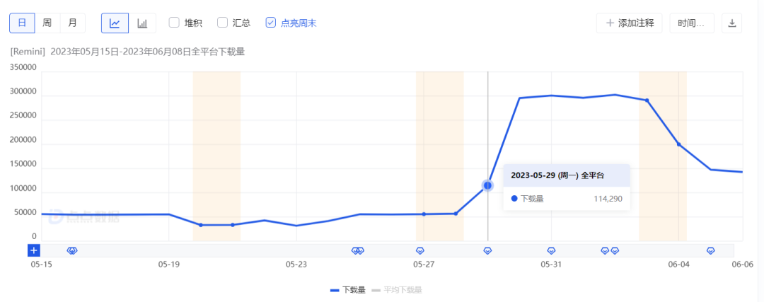 被出售的出海App，将海外公司养到全球非游厂商收入Top10？