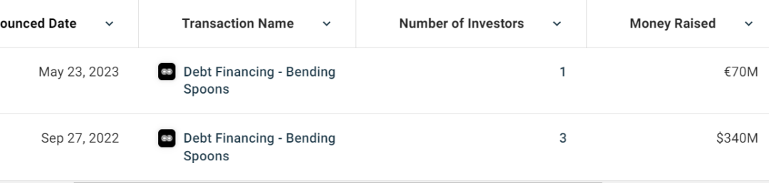被出售的出海App，将海外公司养到全球非游厂商收入Top10？
