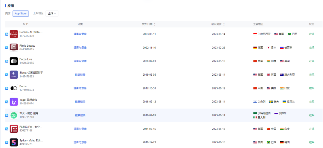 被出售的出海App，将海外公司养到全球非游厂商收入Top10？