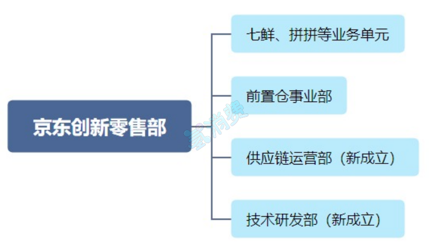 京东重返生鲜赛道背后