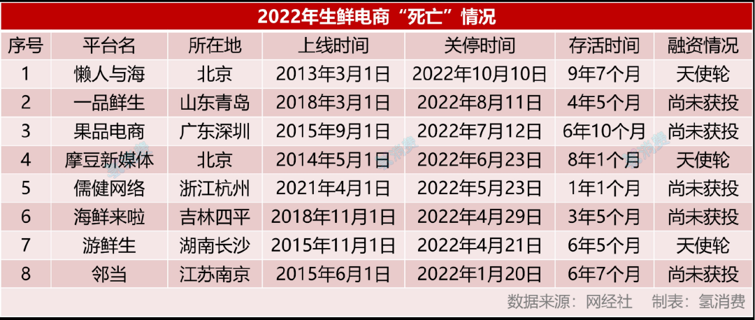 京东重返生鲜赛道背后