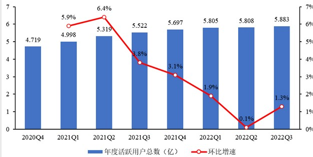 京东重返生鲜赛道背后