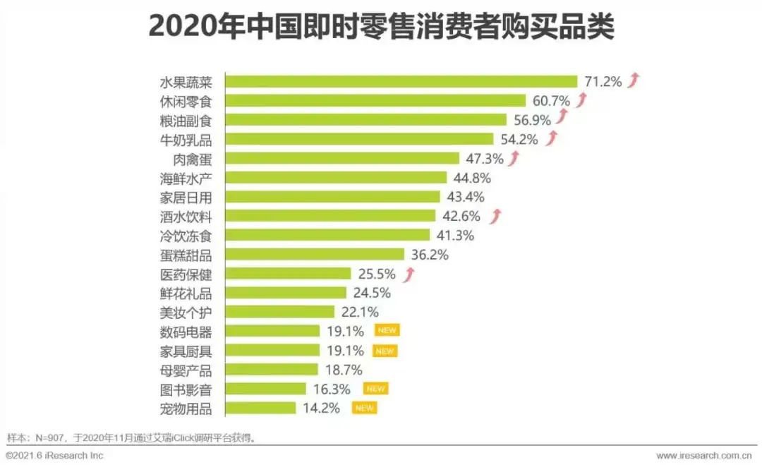 京东重返生鲜赛道背后