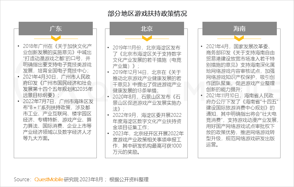 QuestMobile2023手机游戏行业洞察报告：手游用户规模6亿+，流量超百万游戏企业占17.6%，买量倾向短期快速投放策略