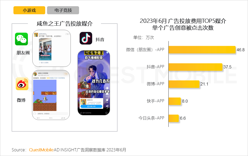 QuestMobile2023手机游戏行业洞察报告：手游用户规模6亿+，流量超百万游戏企业占17.6%，买量倾向短期快速投放策略