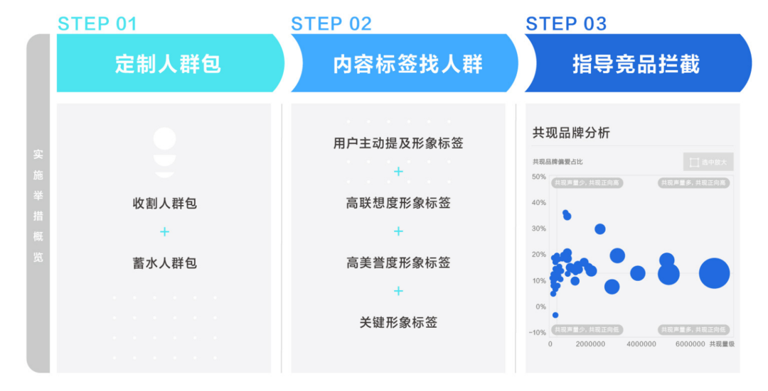 品牌形象,向实而行! 品牌形象,向实而行!