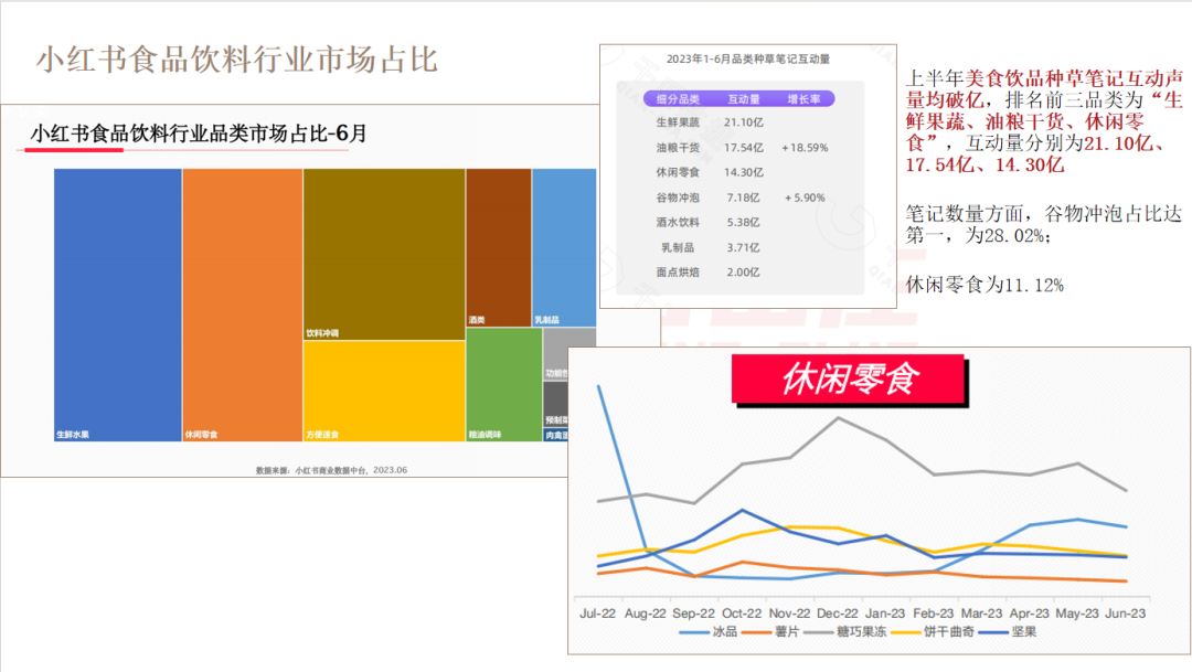 庄俊：小红书店铺卖货6000万背后，我总结了这些？
