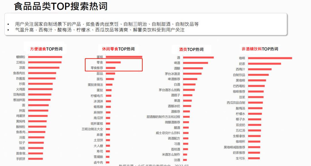 庄俊：小红书店铺卖货6000万背后，我总结了这些？