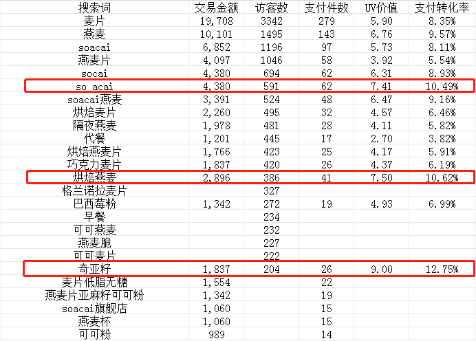 庄俊：小红书店铺卖货6000万背后，我总结了这些？