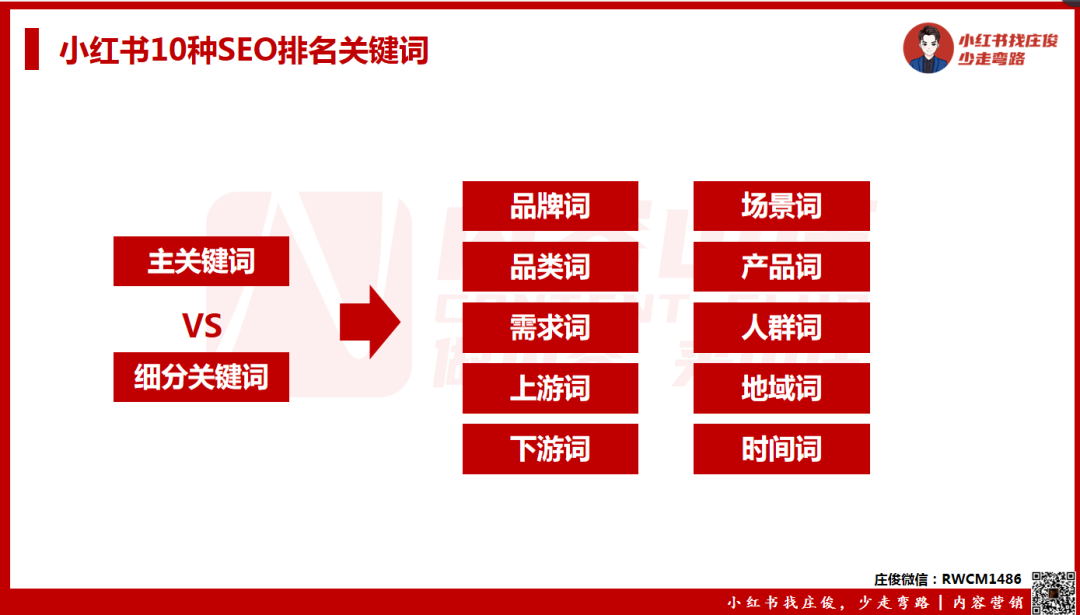 庄俊：小红书店铺卖货6000万背后，我总结了这些？