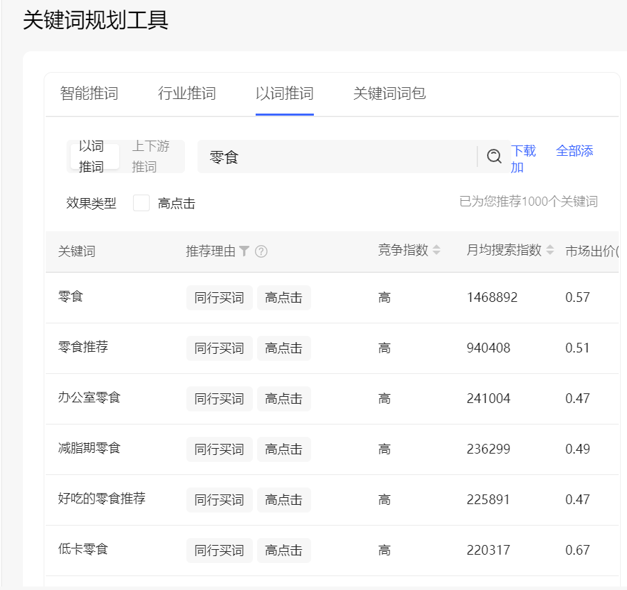 庄俊：小红书店铺卖货6000万背后，我总结了这些？