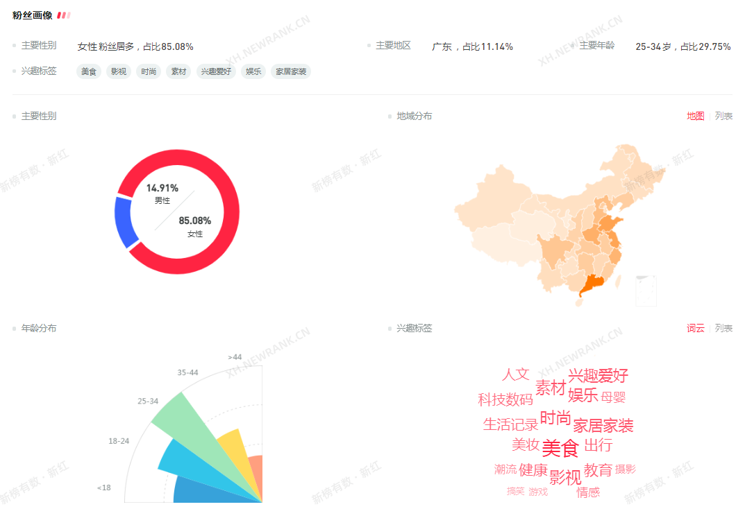 庄俊：小红书店铺卖货6000万背后，我总结了这些？