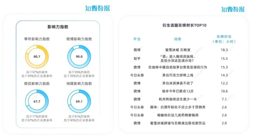 瑞幸X茅台，首日破亿的深层逻辑是什么