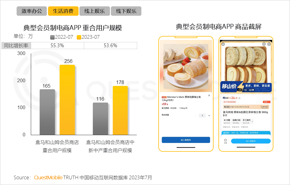 QuestMobile 2023新中产人群洞察报告：2.45亿新中产用户每月花197个小时线上工作、娱乐、购物，90后已成主力