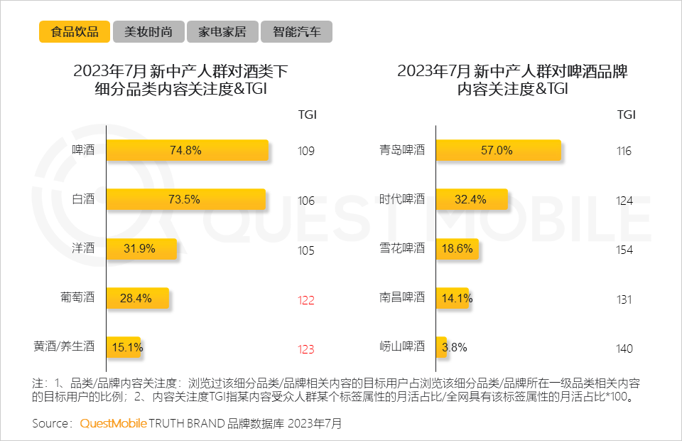 QuestMobile 2023新中产人群洞察报告：2.45亿新中产用户每月花197个小时线上工作、娱乐、购物，90后已成主力