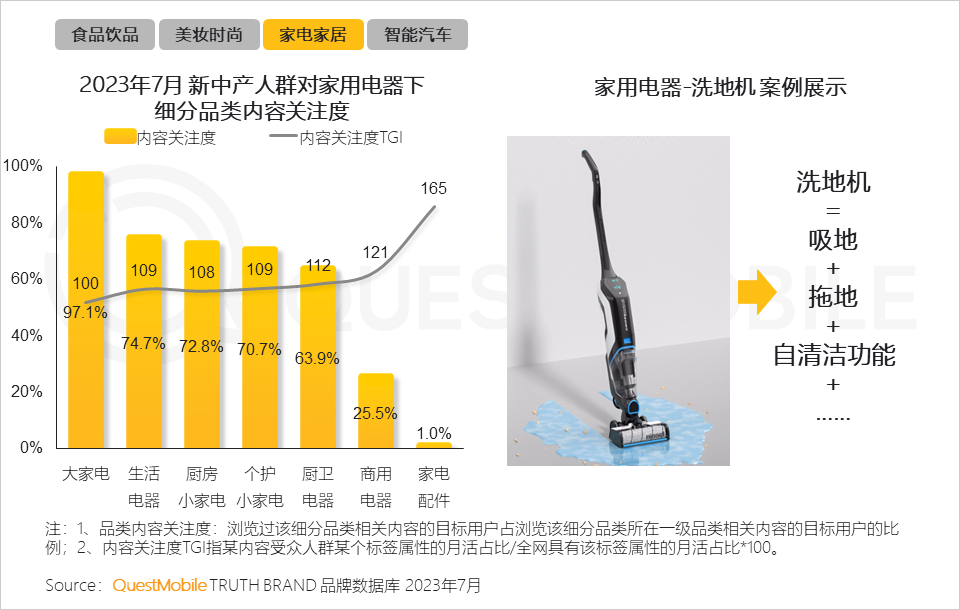 QuestMobile 2023新中产人群洞察报告：2.45亿新中产用户每月花197个小时线上工作、娱乐、购物，90后已成主力