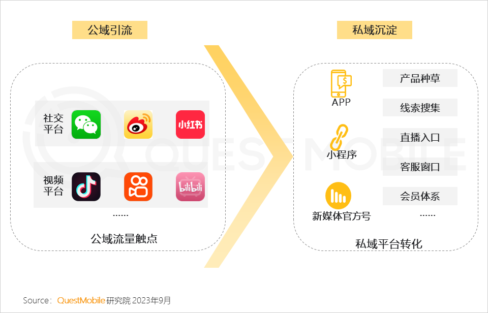 QuestMobile 2023新中产人群洞察报告：2.45亿新中产用户每月花197个小时线上工作、娱乐、购物，90后已成主力