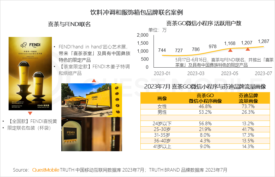 QuestMobile 2023新中产人群洞察报告：2.45亿新中产用户每月花197个小时线上工作、娱乐、购物，90后已成主力