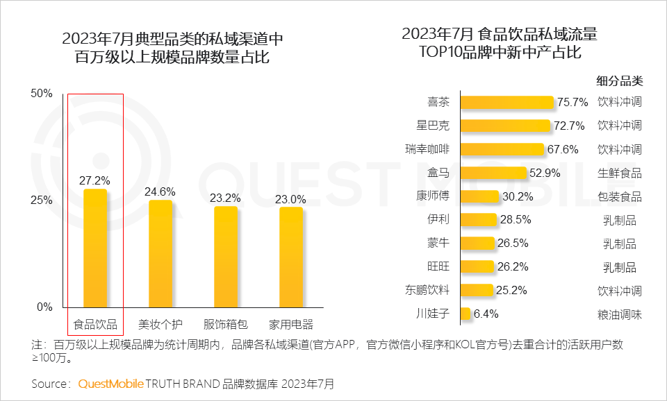QuestMobile 2023新中产人群洞察报告：2.45亿新中产用户每月花197个小时线上工作、娱乐、购物，90后已成主力