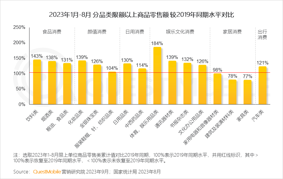 QuestMobile 2023销售渠道营销洞察报告:电商购物节降温,品牌自有节奏主导,借公域冲私域促转化…… QuestMobile 2023销售渠道营销洞察报告:电商购物节降温,品牌自有节奏主导,借公域冲私域促转化……