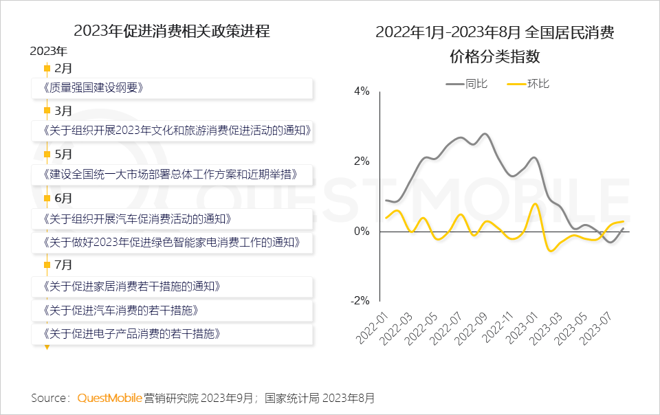 QuestMobile 2023销售渠道营销洞察报告：电商购物节降温，品牌自有节奏主导，借公域冲私域促转化……