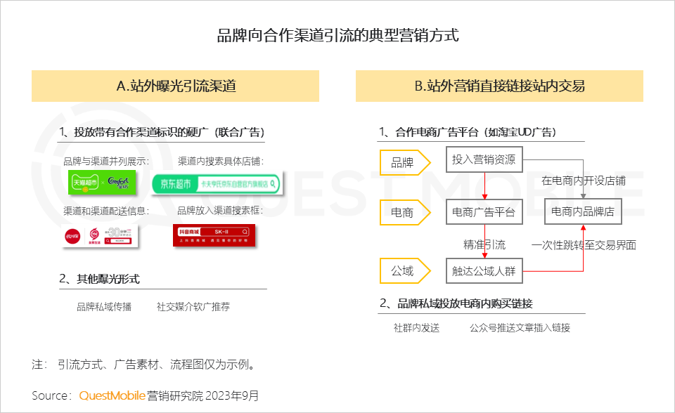 QuestMobile 2023销售渠道营销洞察报告：电商购物节降温，品牌自有节奏主导，借公域冲私域促转化……