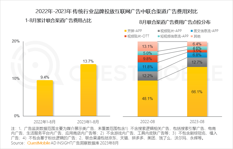 QuestMobile 2023销售渠道营销洞察报告：电商购物节降温，品牌自有节奏主导，借公域冲私域促转化……