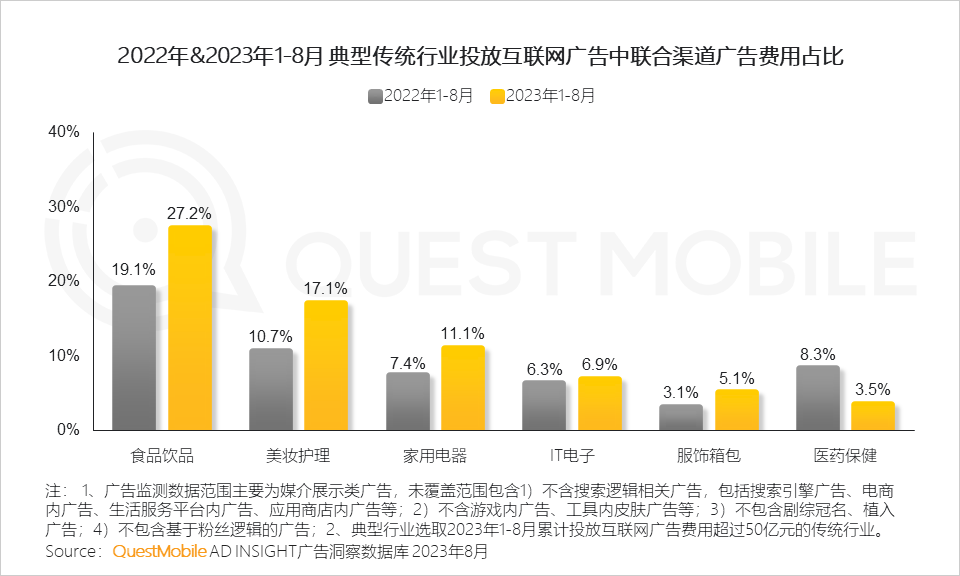 QuestMobile 2023销售渠道营销洞察报告：电商购物节降温，品牌自有节奏主导，借公域冲私域促转化……